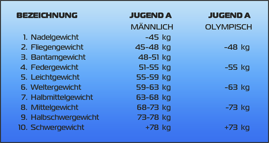 Jugend-Am