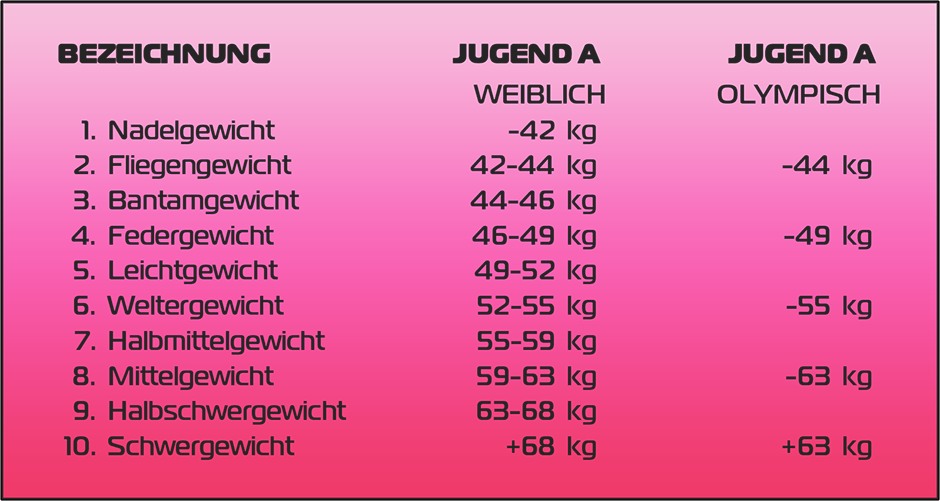 Jugend-Aw