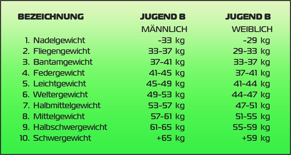 Jugend-B