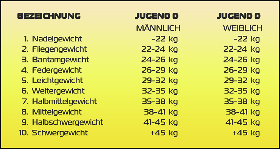 Jugend-D