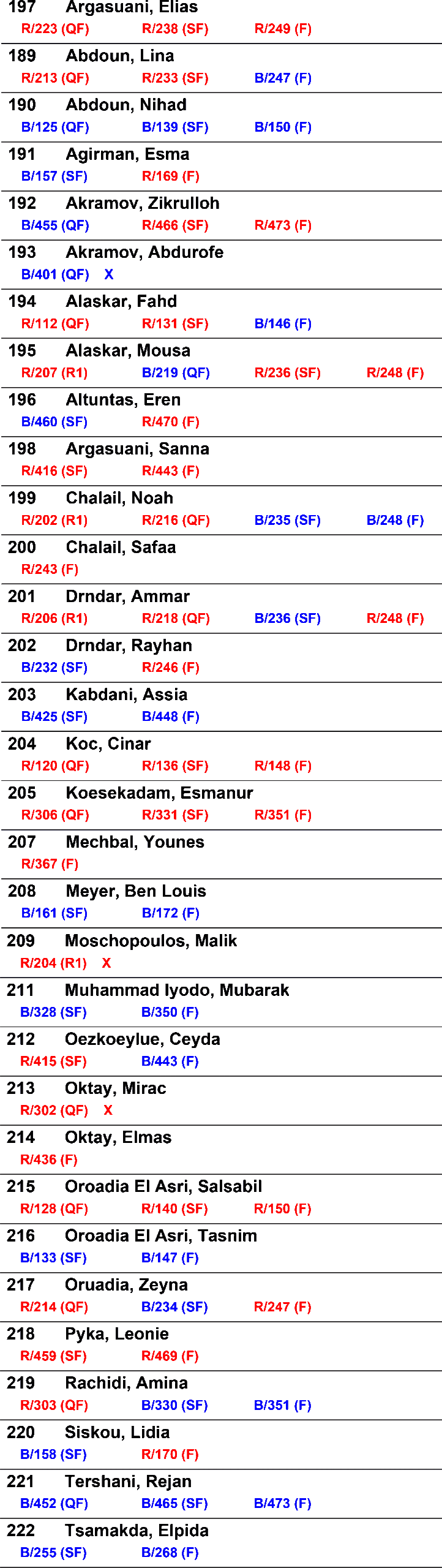 FightNumbers_Eschweiler